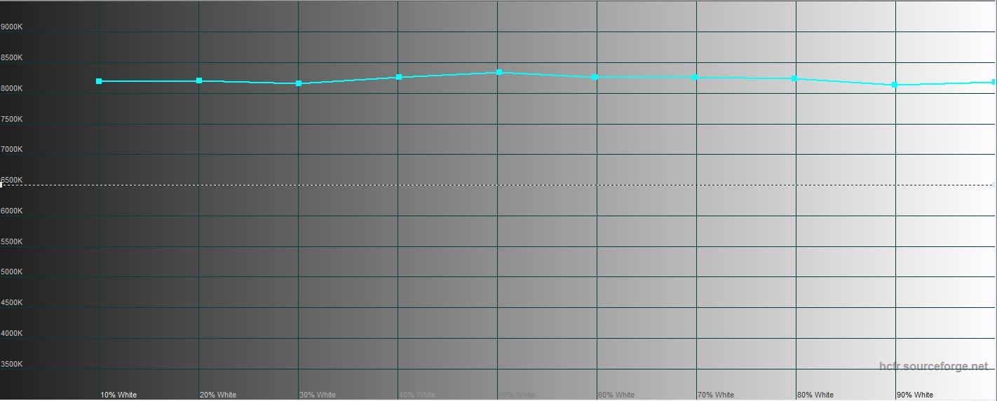 Огляд Samsung Galaxy Note10: той самий флагман, але дещо менший-35
