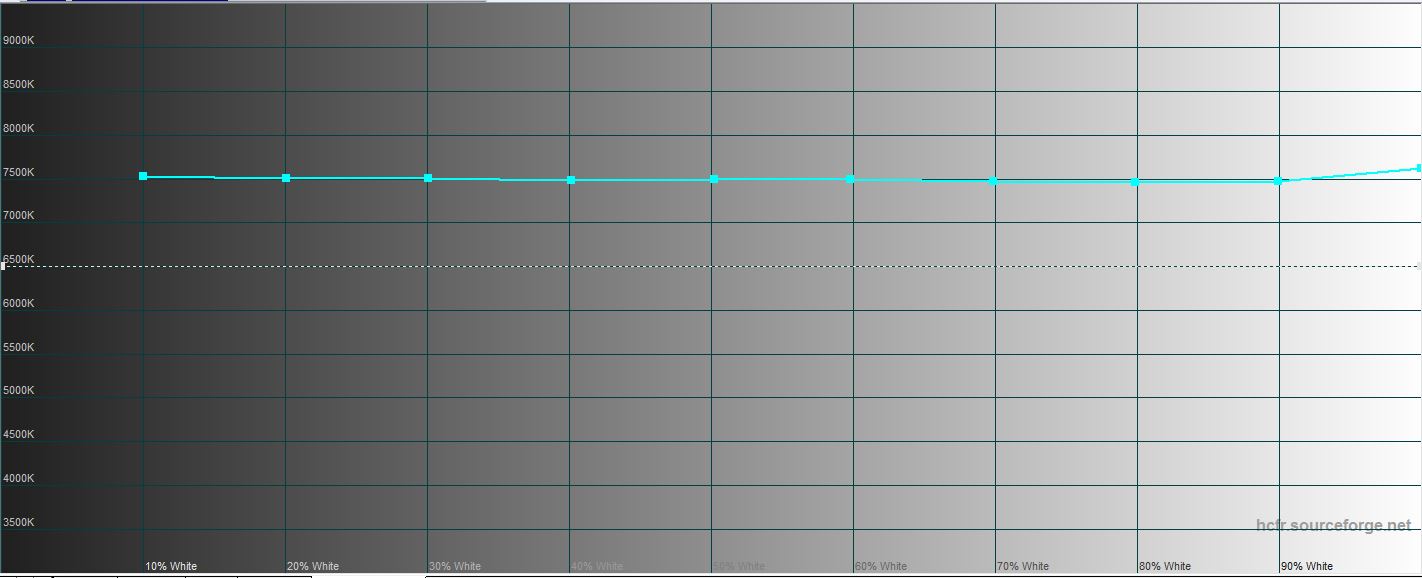 Огляд Lenovo IdeaPad S340: на що здатні нові мобільні процесори AMD Ryzen з графікою Vega-19