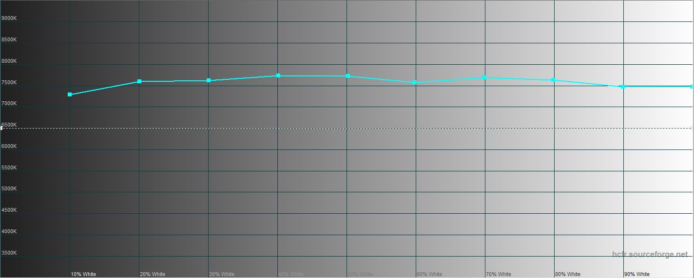Огляд Samsung Galaxy Note10: той самий флагман, але дещо менший-45
