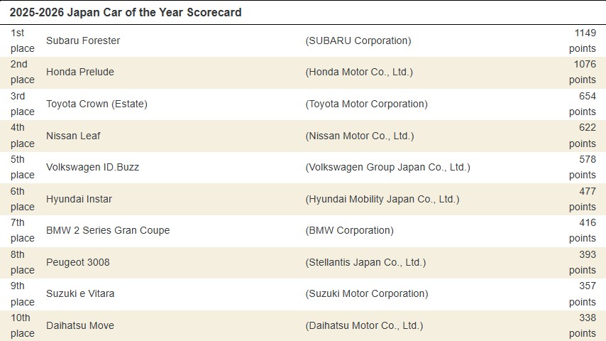 Screenshot of JCOTY 2024-2025 results from jcoty.org