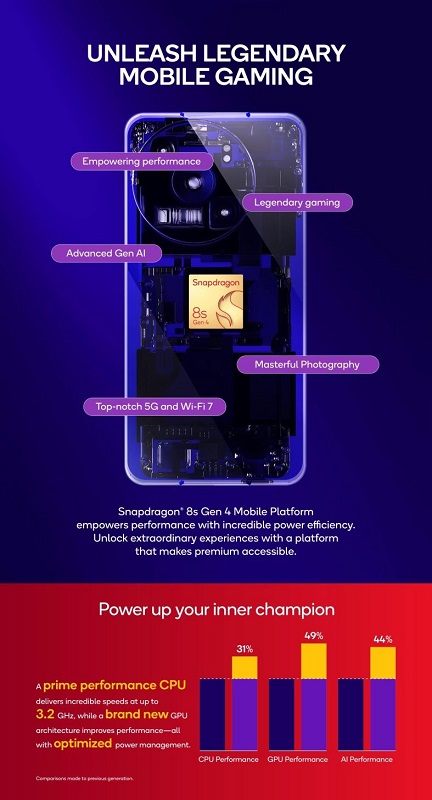 Чип Snapdragon 8s Gen 4