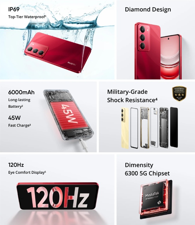 Main features of the Realme 14x