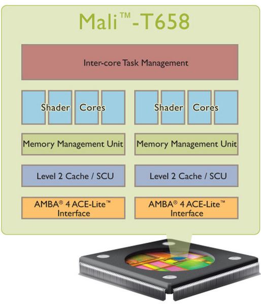 ARM представила архитектуру Cortex-A7, видеочип Mali-T658 и технологию Big.LITTLE-2 ARM представила архитектуру Cortex-A7, видеочип Mali-T658 и технологию Big.LITTLE-2