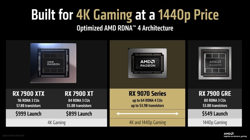 Відеокарта AMD Radeon RX 9070 XT