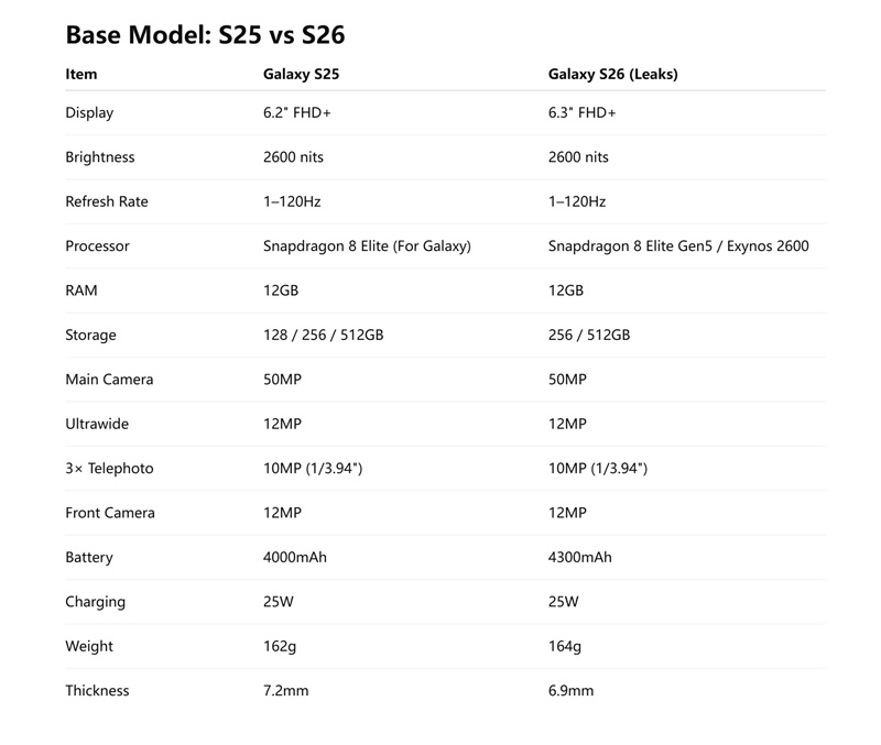 Смартфон Galaxy S26 серого цвета