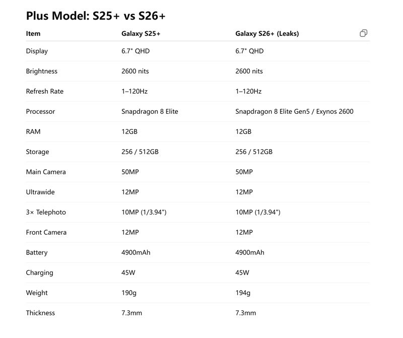 Смартфон Samsung с сенсором S26