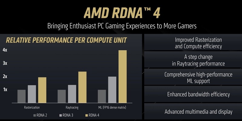 Відеокарта AMD Radeon RX 9070
