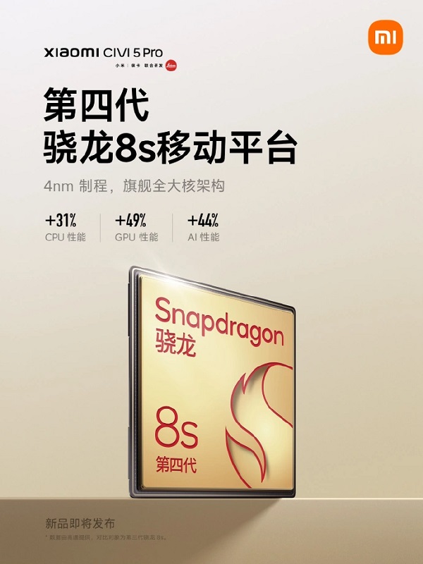 Процесор Xiaomi Civi 5 Pro