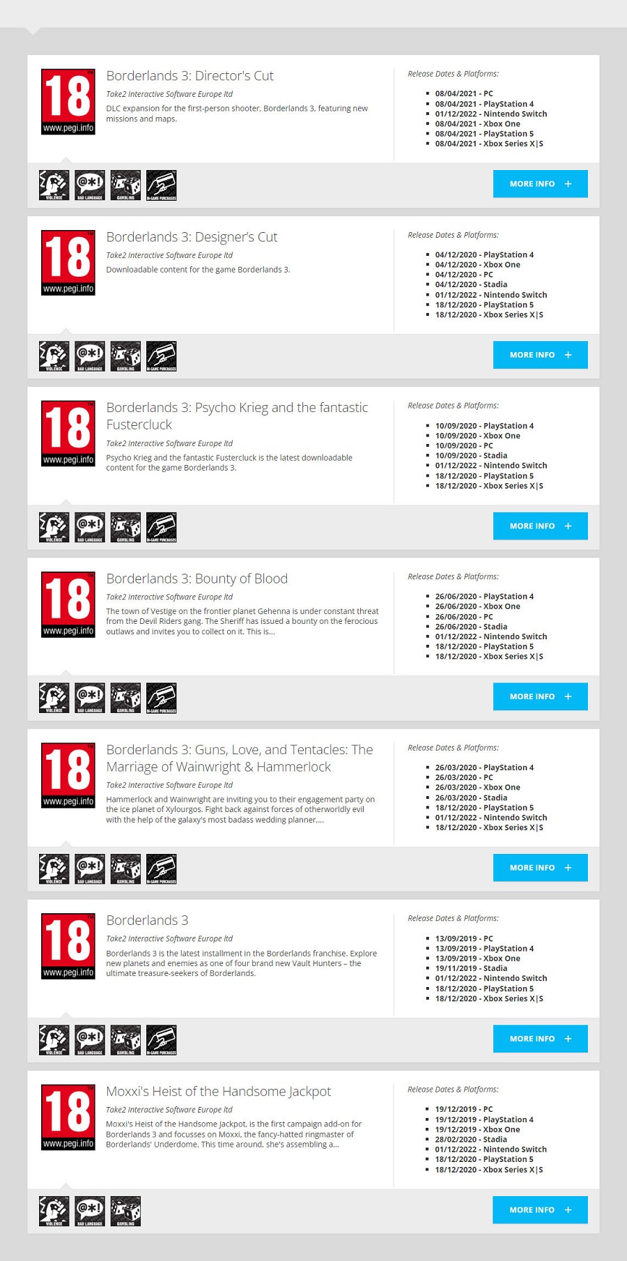 Скоро анонс? Версія Borderlands 3 для консолі Nintendo Switch отримала віковий рейтинг від Європейської комісії PEGI-2