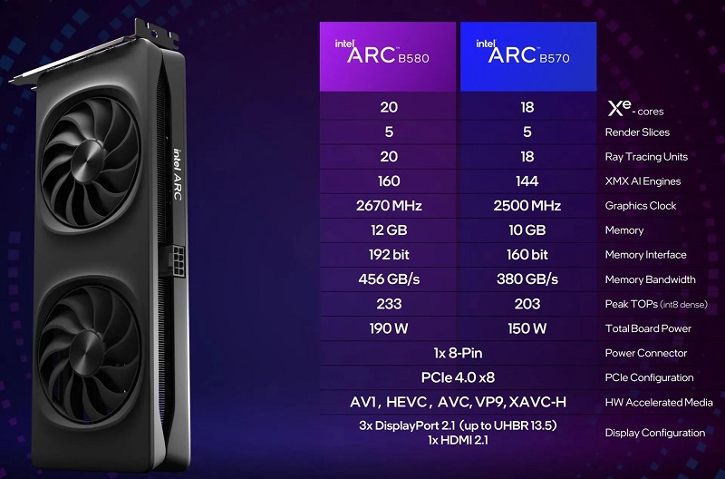 Comparative characteristics of Arc B580 and Arc B570