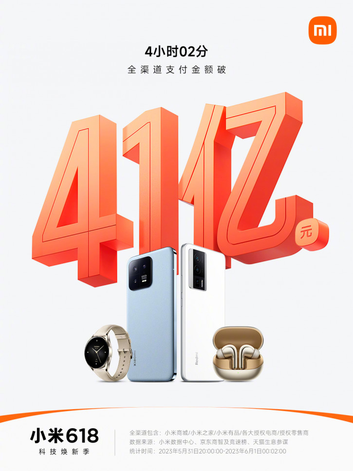 Xiaomi gagne 580 millions de dollars en 4 heures - Début de la vente annuelle de la 618 en Chine