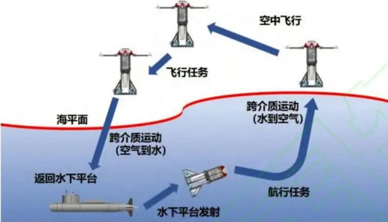 The working principle of Feiyi drone
