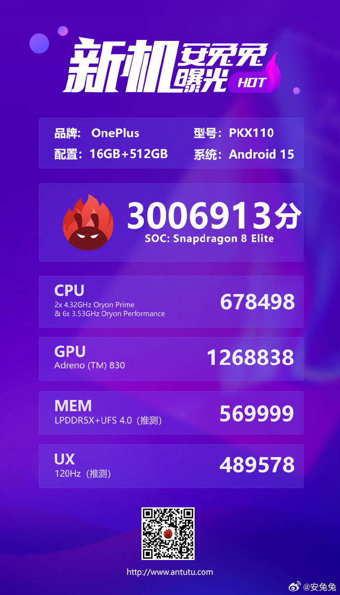 Результати тесту OnePlus 13T в AnTuTu