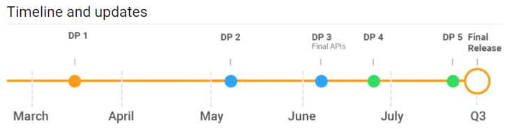 Android-P-Developer-Preview-Date.png