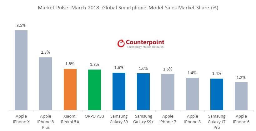 Best-Selling-Model-March-2018.jpg