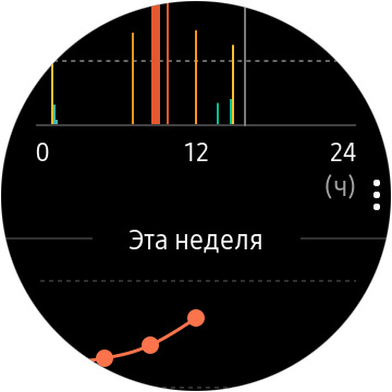 Огляд Samsung Galaxy Watch Active: стильно, спортивно та функціонально-57