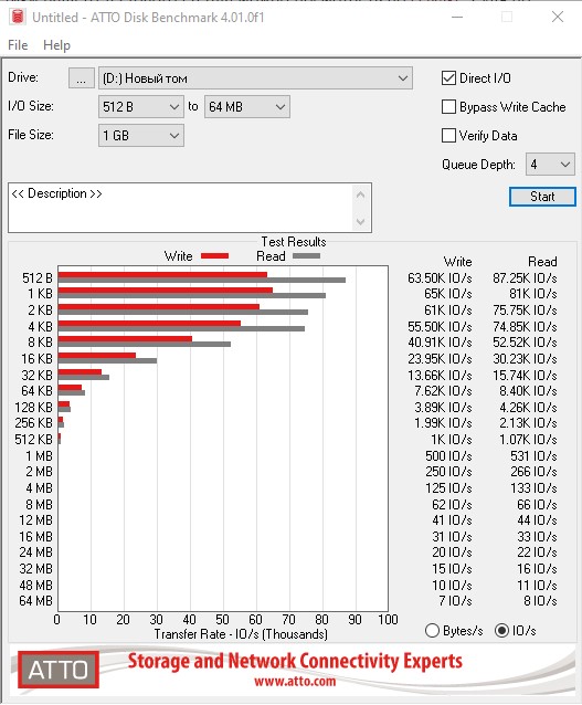 Crucial BX500 1TB Review: Low-Cost SSD as a Storage instead of HDD-13