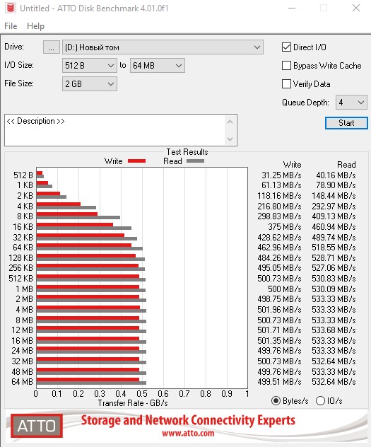Crucial BX500 1TB Review: Low-Cost SSD as a Storage instead of HDD-14
