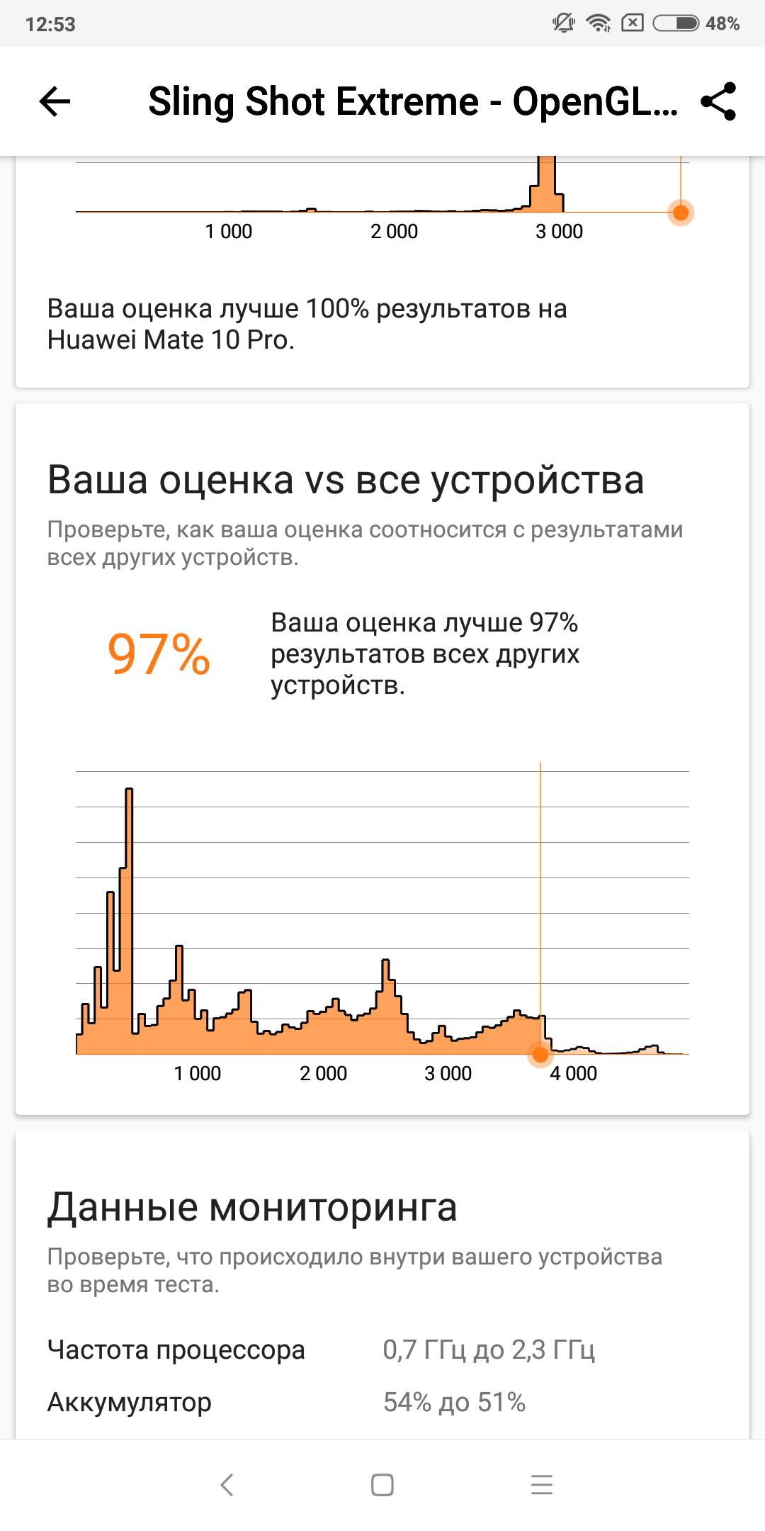 Screenshot_2018-06-13-12-53-06-063_com.futuremark.dmandroid.application.png
