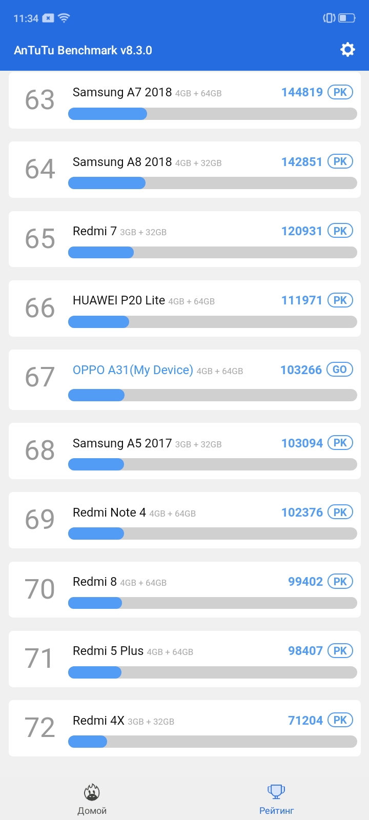 Обзор OPPO A31: бюджетный Android-смартфон с современным дизайном и тройной камерой-46