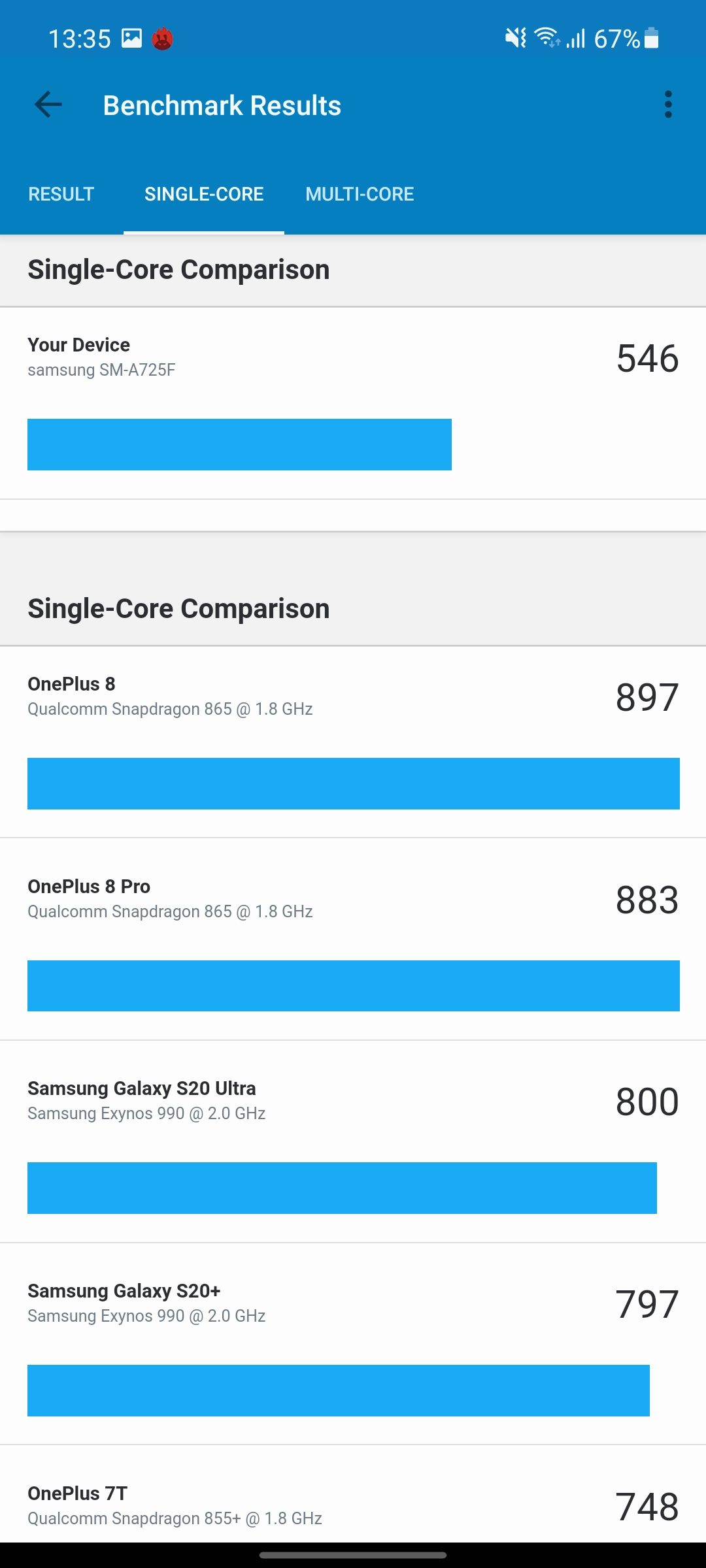 Samsung Galaxy A72 VS Galaxy A52 Review: Mid-Range Phones with Flagship Ambitions-137