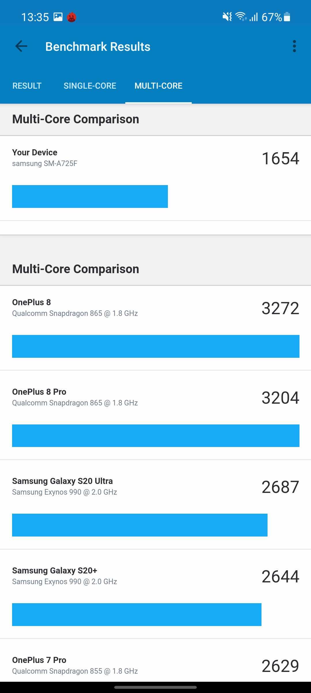 Samsung Galaxy A72 VS Galaxy A52 Review: Mid-Range Phones with Flagship Ambitions-138