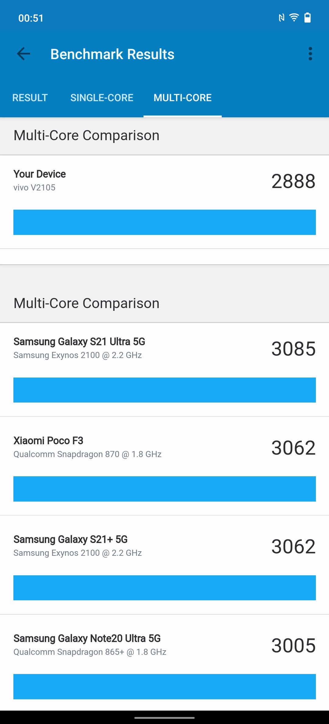 vivo X70 Pro: чудовий камерофон, який ви не купите-87