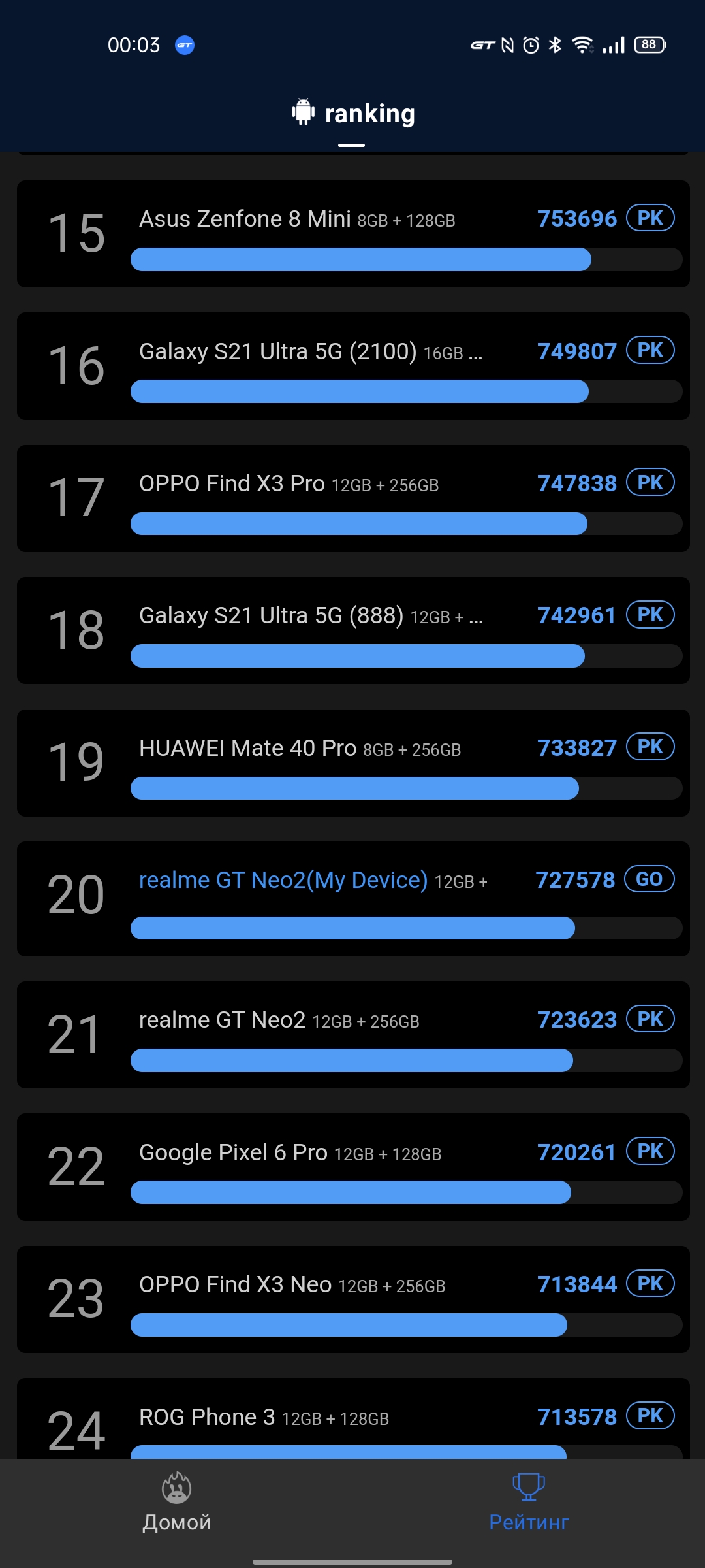 Обзор realme GT Neo 2: 40 минут зарядки и два дня без розетки-97