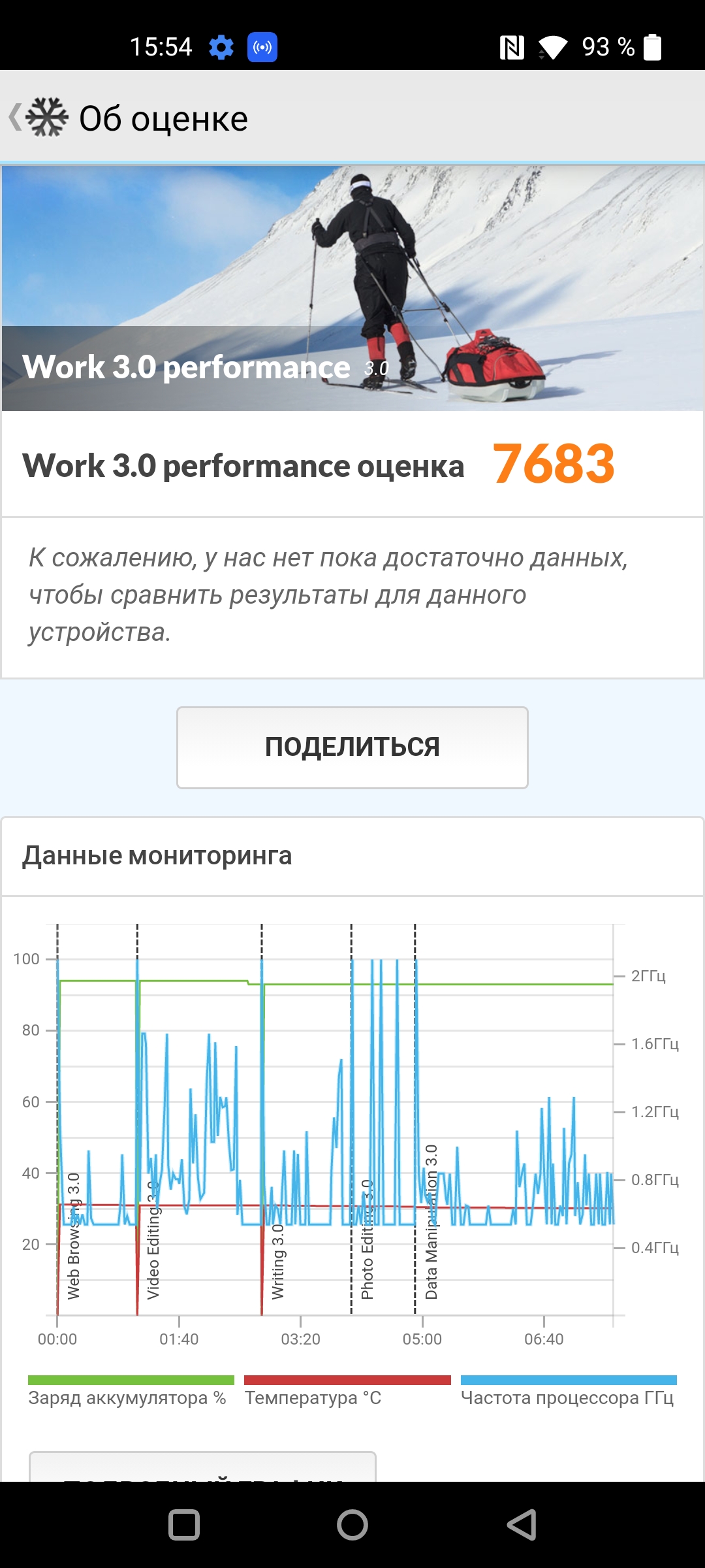 Oneplus Nord CE 2 5G: добре укомплектований смартфон за $305-45