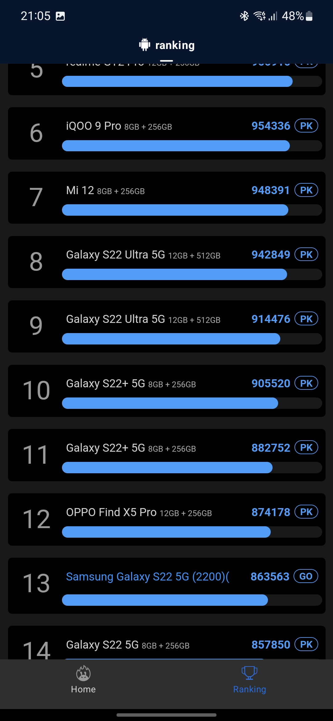 Test du Samsung Galaxy S22 et du Galaxy S22+ : produits phares universels-112