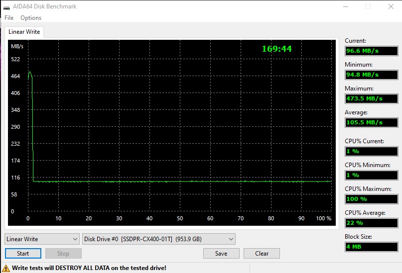 Обзор Goodram CX400 1 ТБ: доступный массовый SSD в классическом 2.5-дюймовом форм-факторе-45