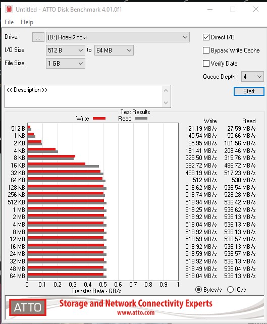 Обзор Goodram CX400 1 ТБ: доступный массовый SSD в классическом 2.5-дюймовом форм-факторе-26