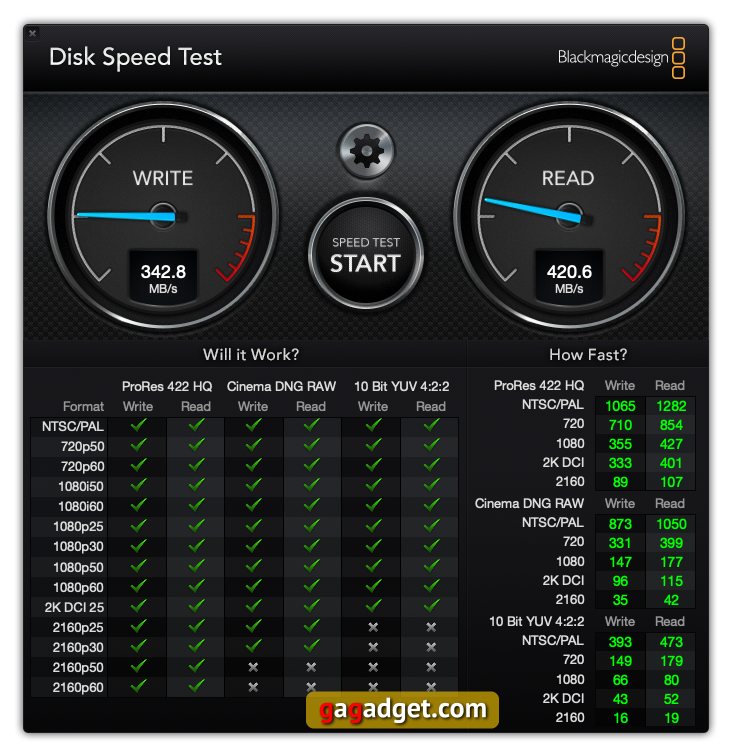 Transcend ESD220C-DiskSpeedTest.jpg