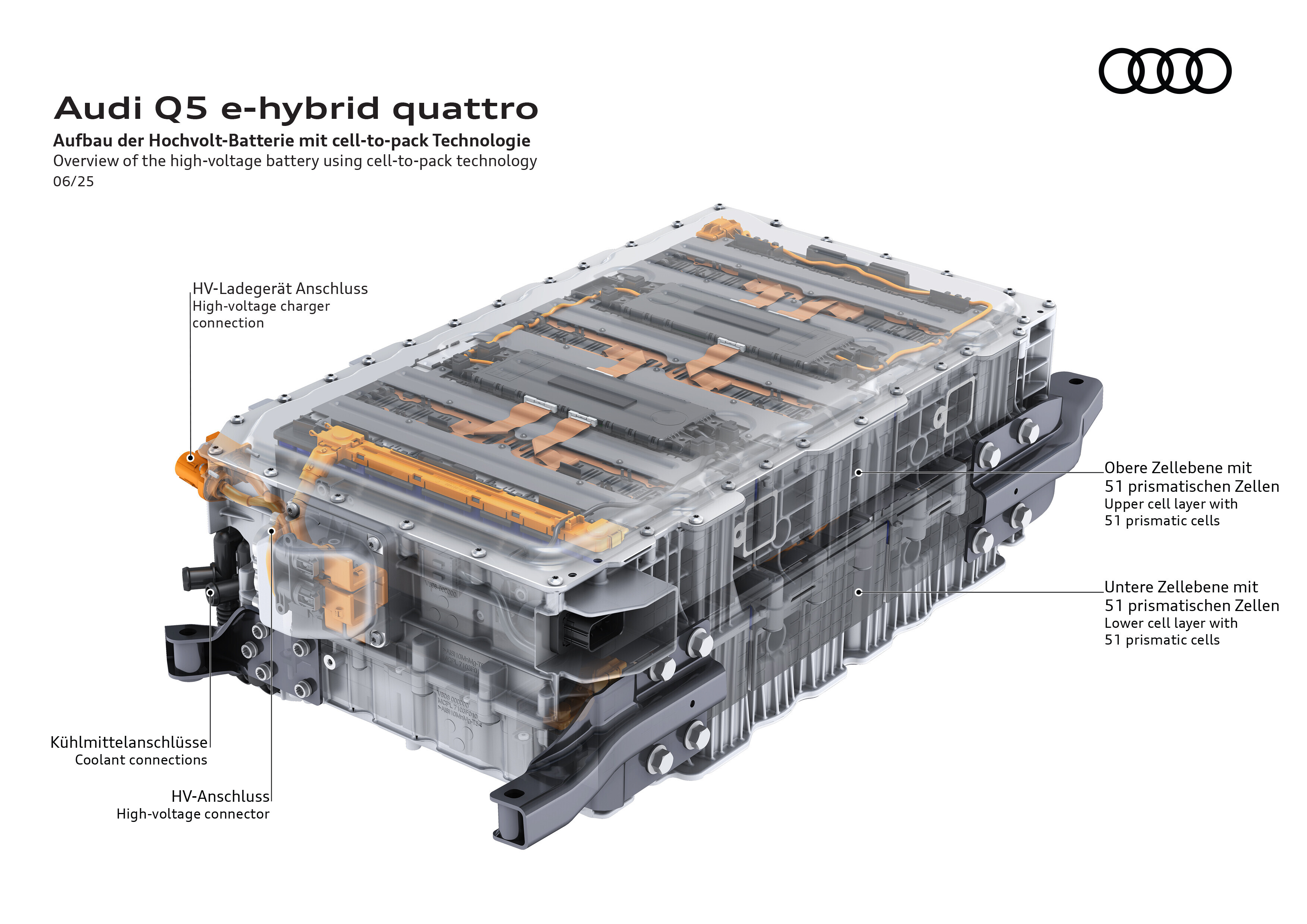 Audi Q5 Sportback e-hybrid model