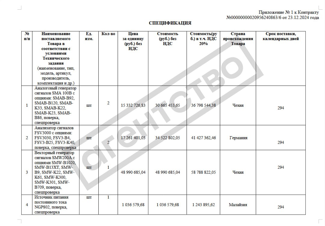 Documents confirming the purchase of equipment. Illustration: "Agency"
