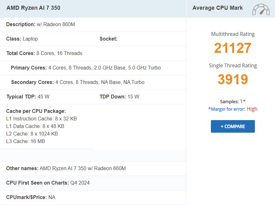 Результати тестів продуктивності AMD Ryzen AI 7 350 у PassMark