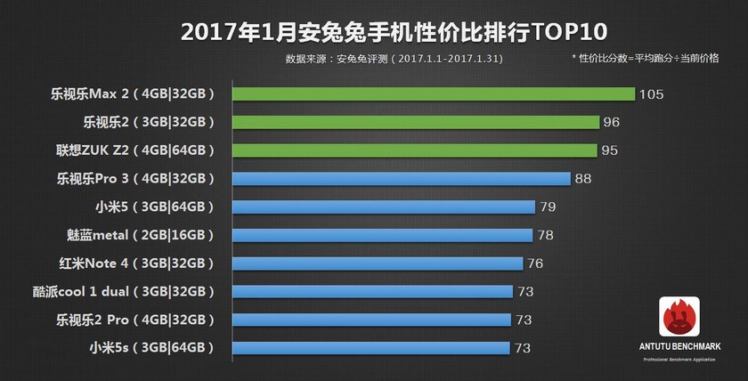 antutu-jan-17-best-to-buy-phones.jpg