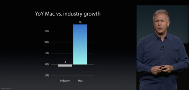 Презентация Apple (октябрь 2014): iPad Air 2, iPad mini 3, iMac с Retina-экраном и новый Mac mini-6