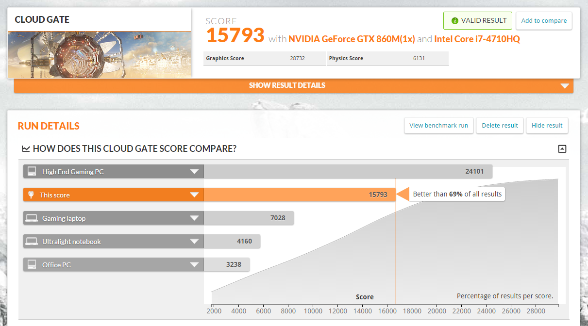 Не только для игр. Обзор ноутбука Acer Aspire V Nitro Black Edition (VN7-791G)-10