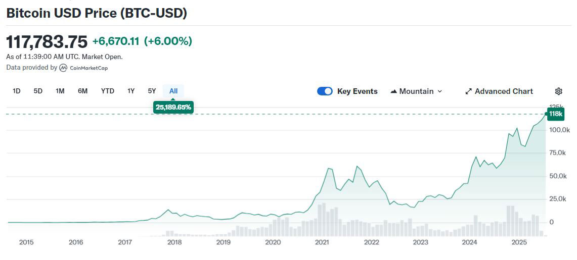 Current bitcoin exchange rate (BTC-USD)