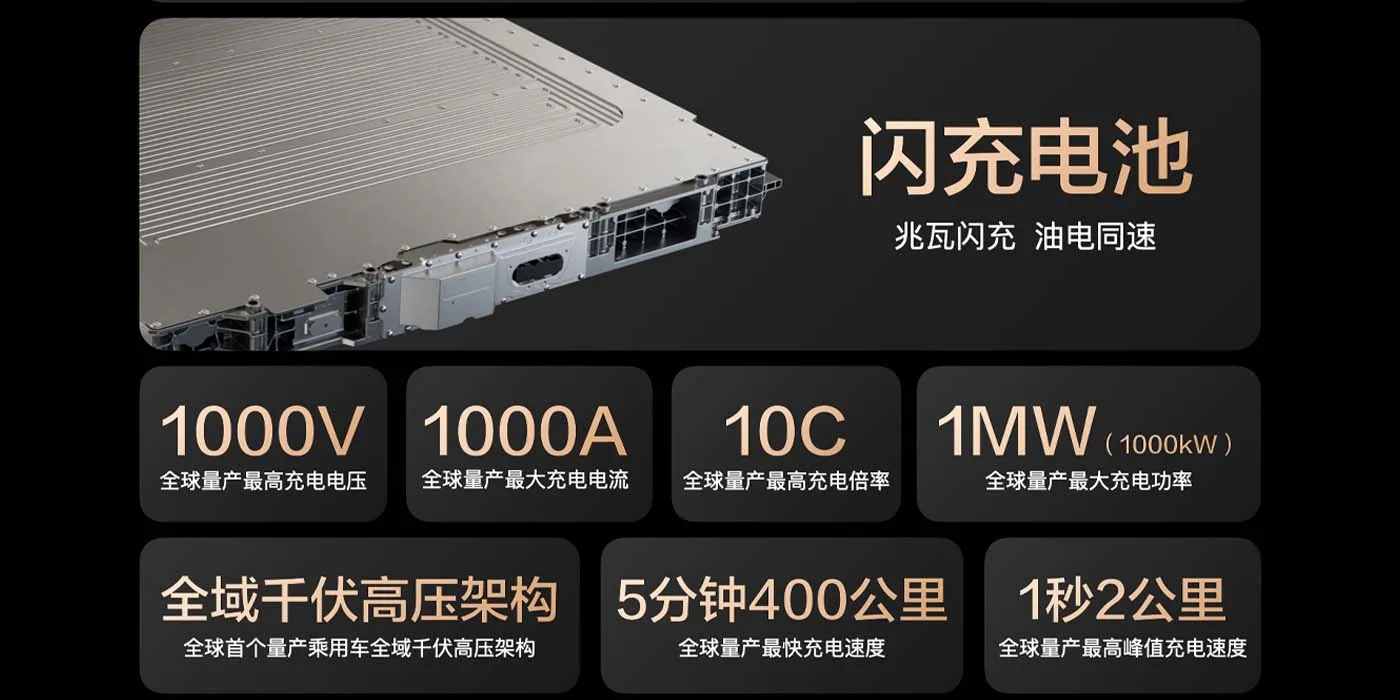 Характеристики BYD Super e-Platform