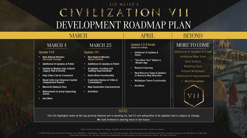 Дорожня карта Sid Meier's Civilization VII