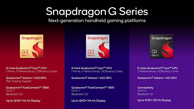 Серия чипов Snapdragon G от Qualcomm