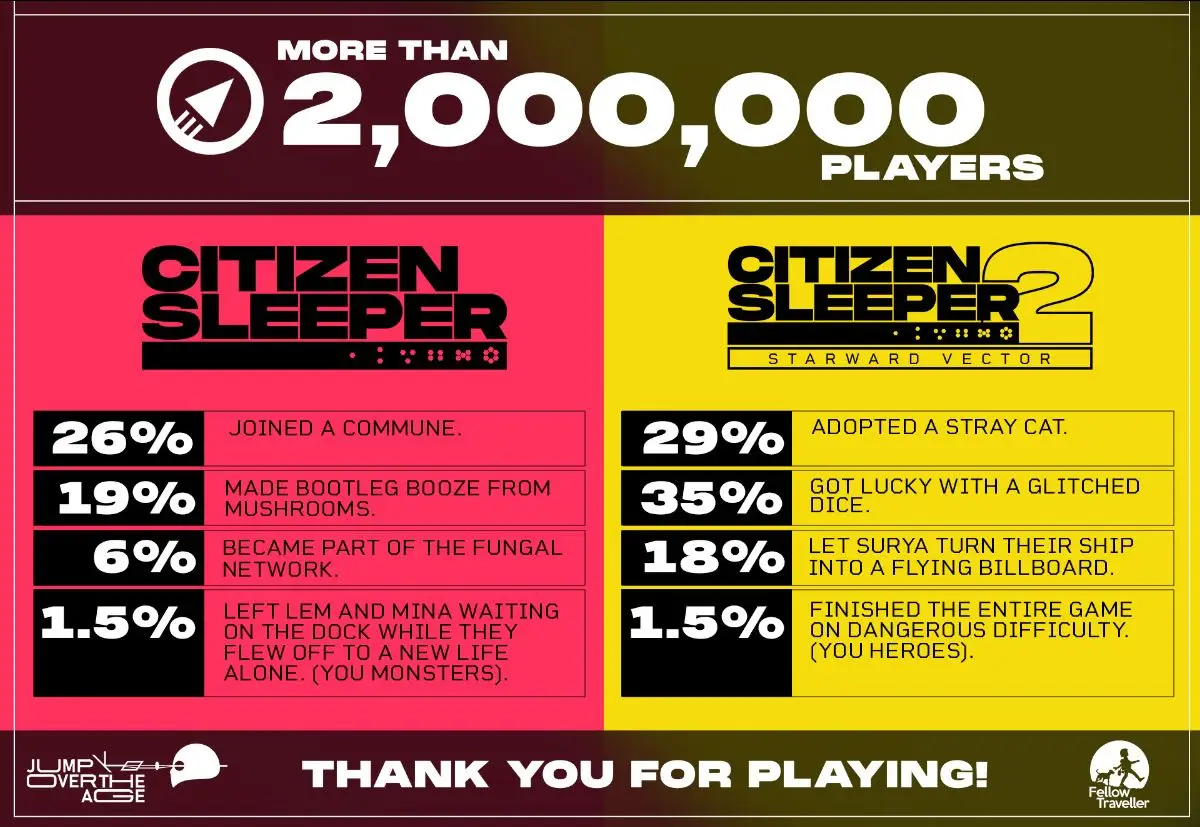 Статистика Citizen Sleeper. Ілюстрація: Jump Over