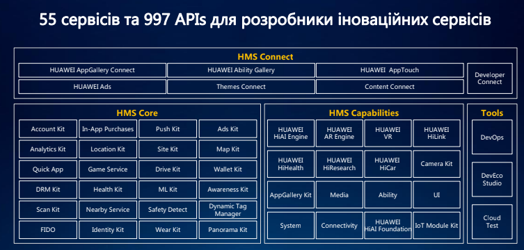 План Б: як Huawei планує перемогти без сервісів Google-3