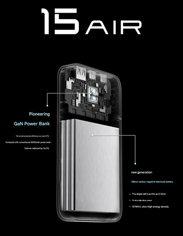 Cuktech Power Bank 15 Air на фоні