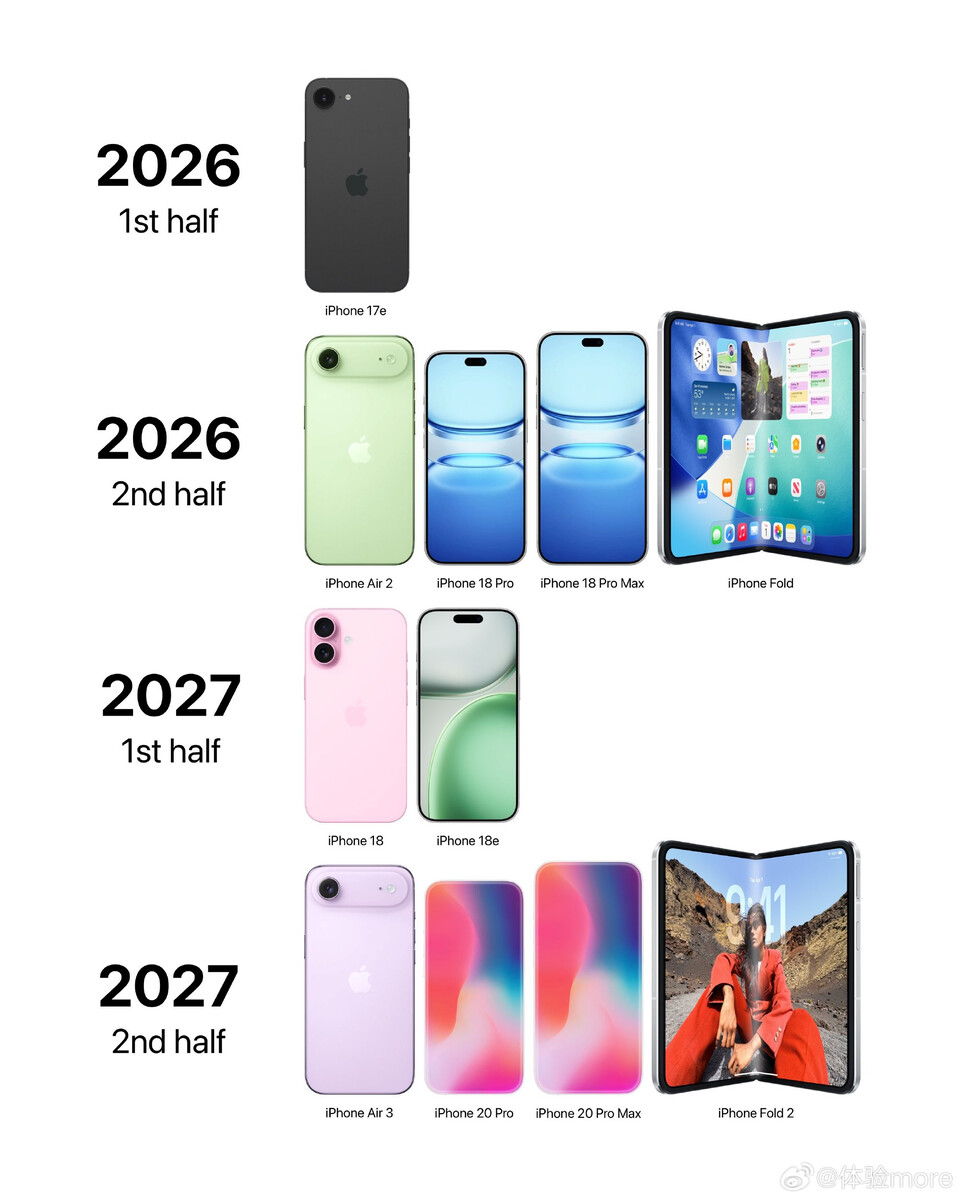 Иллюстрация новой модельной линии iPhone