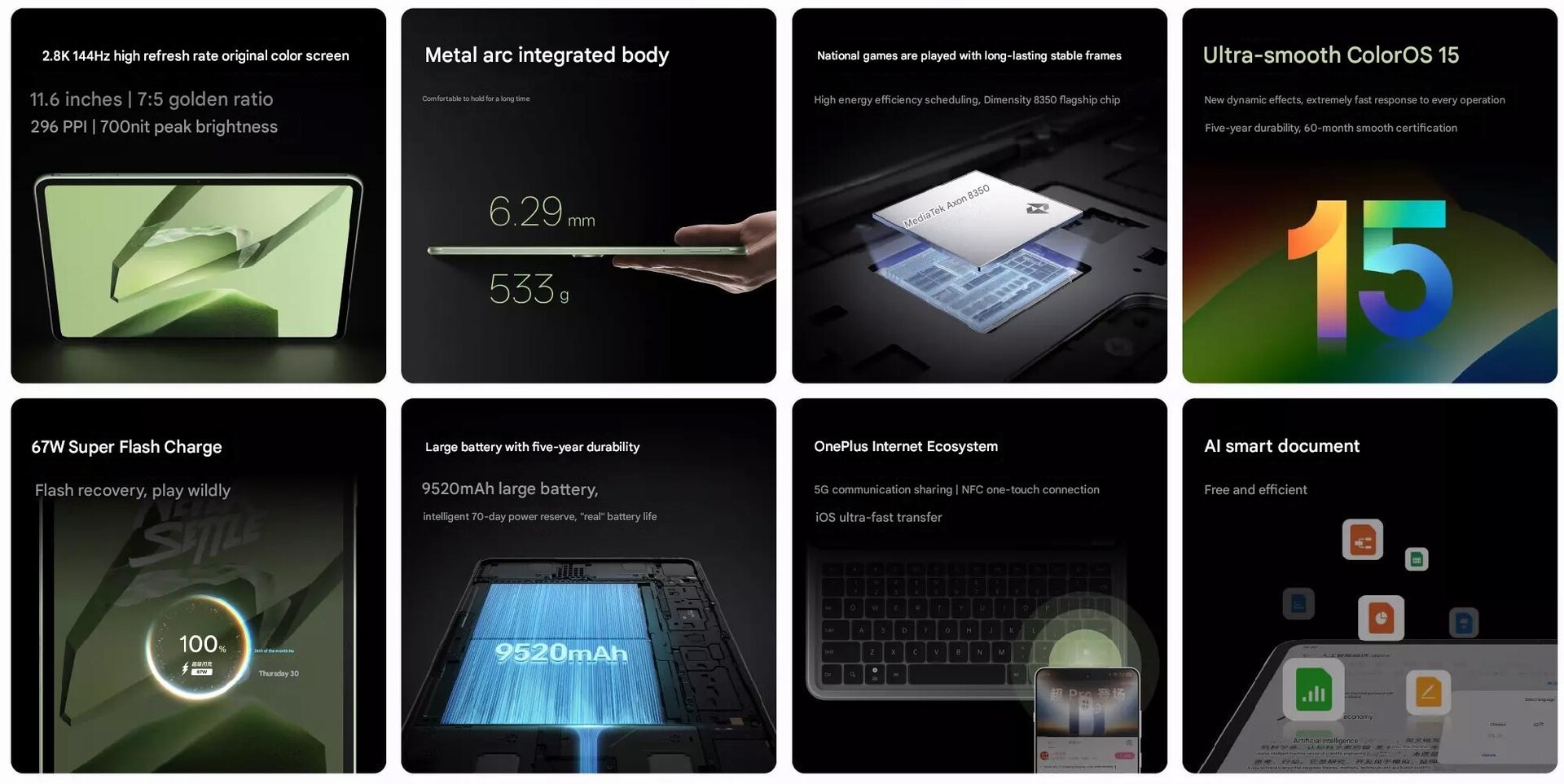 Основні особливості OnePlus Pad 2024