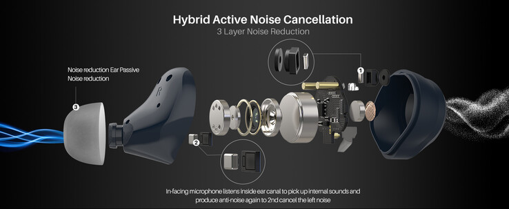 Casque TOZO NC9 avec étui