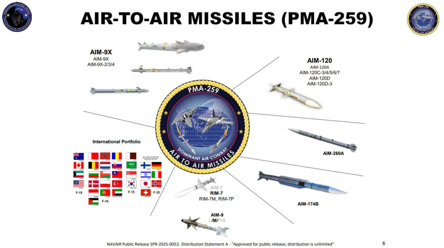 Rendu de l'AIM-260A JATM de NAVAIR